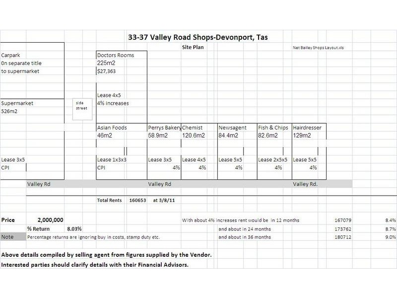 33 – 37 Valley Road, Devonport TAS 7310