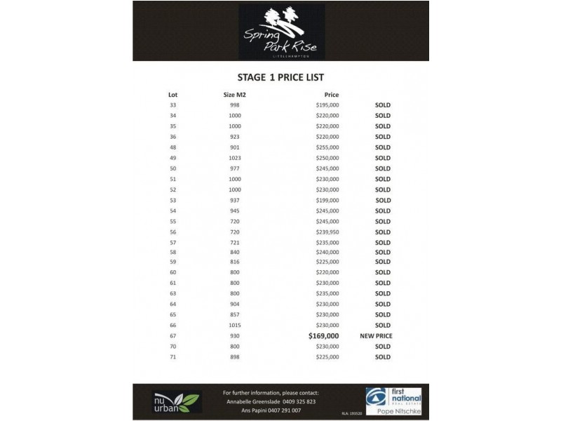 . Gum Tree Drive, Littlehampton SA 5250