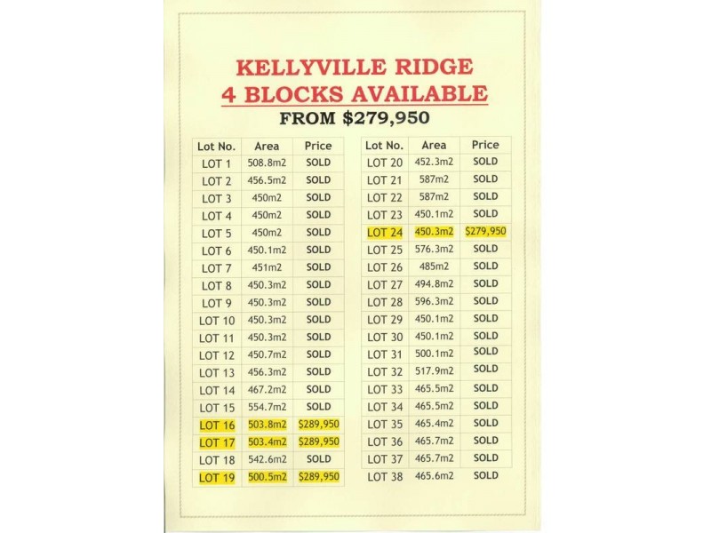 Kellyville Ridge NSW 2155