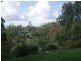 Eagle Heights QLD 4271