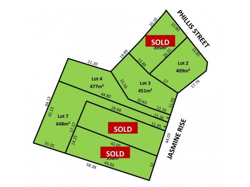 Lot 3, 64 Phillis Street, Kangaroo Flat VIC 3555