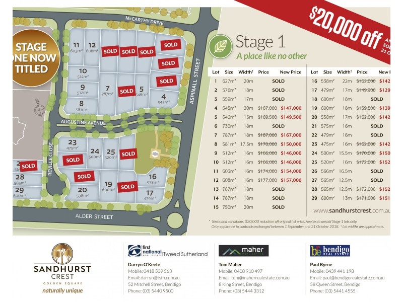 134-166 Aspinall St, Golden Square VIC 3555