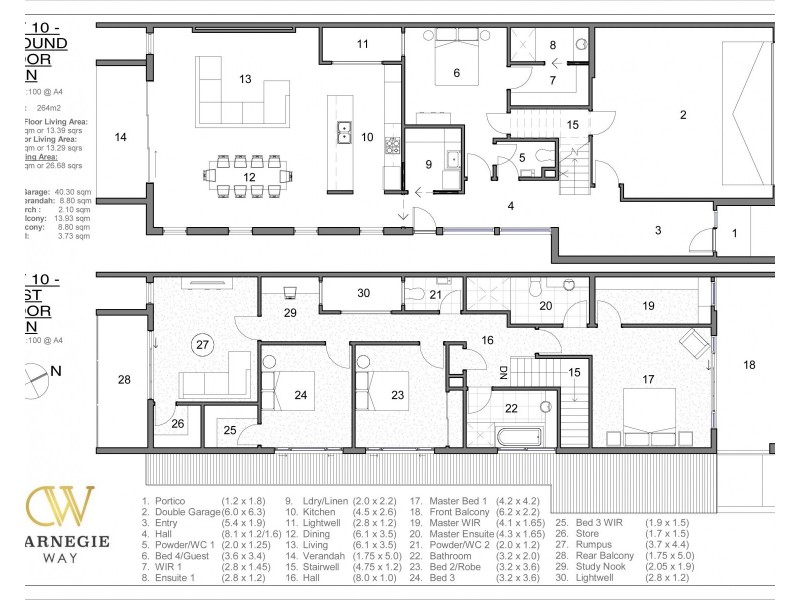 Lots 6-10 Carnegie Way, Bendigo VIC 3550