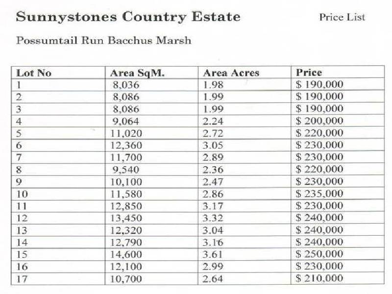 1 Possumtail Run, Bacchus Marsh VIC 3340