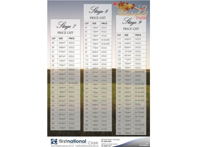 Chesterfield Park, Warragul VIC 3820