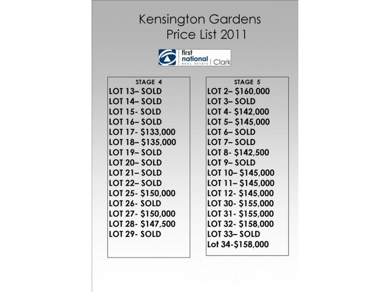 Kensington Gardens, Drouin VIC 3818