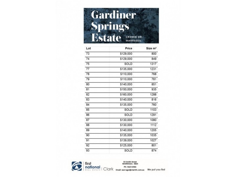 Gardiner Springs Estate, Warragul VIC 3820