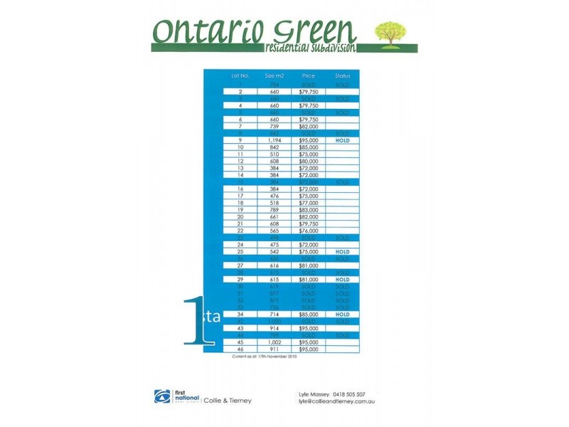 Lots 1-46 Ontario Green, Mildura VIC 3500