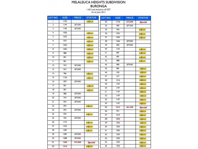 Lot 1-65,  Melaleuca Heights, Buronga NSW 2739