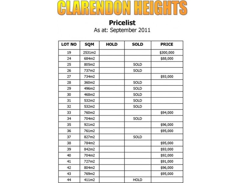 Clarendon Heights, Mildura VIC 3500