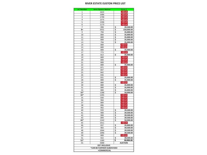 River Estate, Euston NSW 2737
