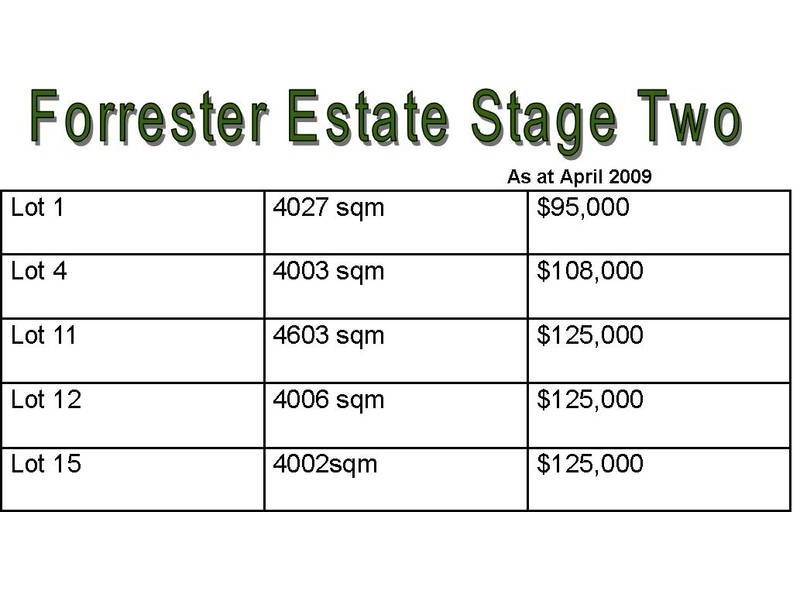 0 Forrester Estate, Nichols Point VIC 3501