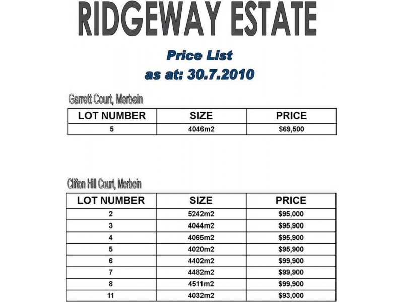Ridgeway Estate, Merbein VIC 3505