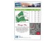 Warragai Place, Malua Bay NSW 2536