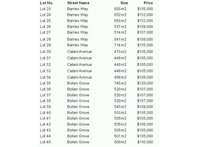 Shelton Park Estate Stage 2, Koo Wee Rup VIC 3981 the real estate agency Withdrawn