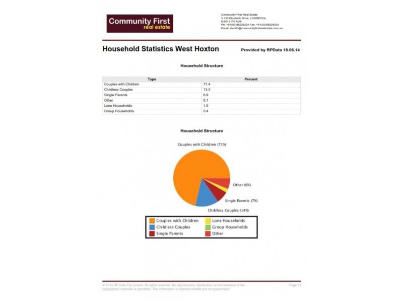 West Hoxton NSW 2171