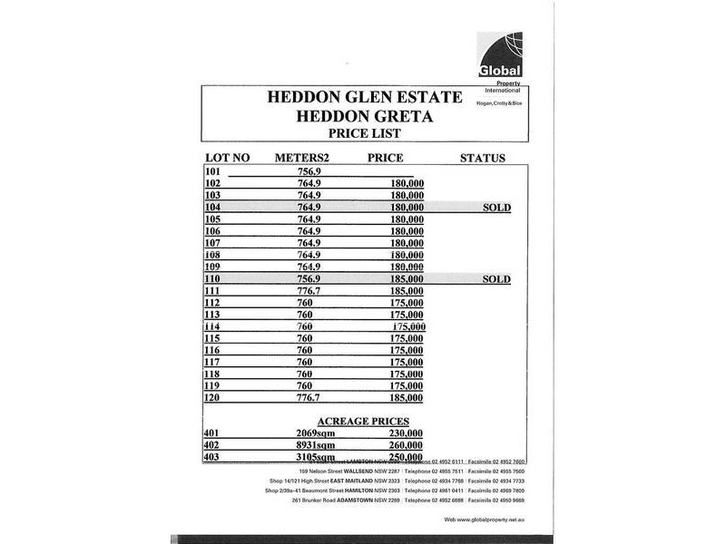 Heddon Greta NSW 2321