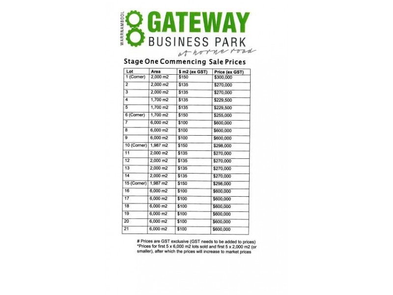 0 Horne Road, Warrnambool VIC 3280