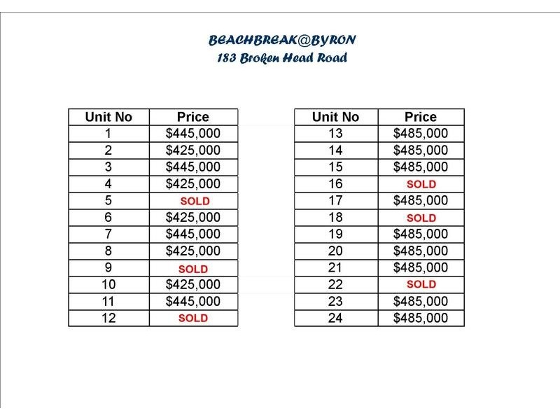 203 Broken Head Road, Byron Bay NSW 2481