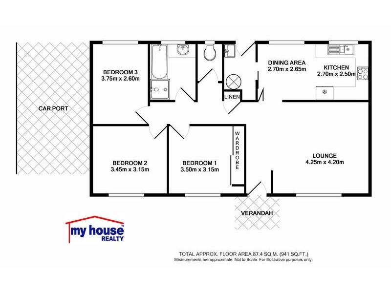 South Penrith NSW 2750