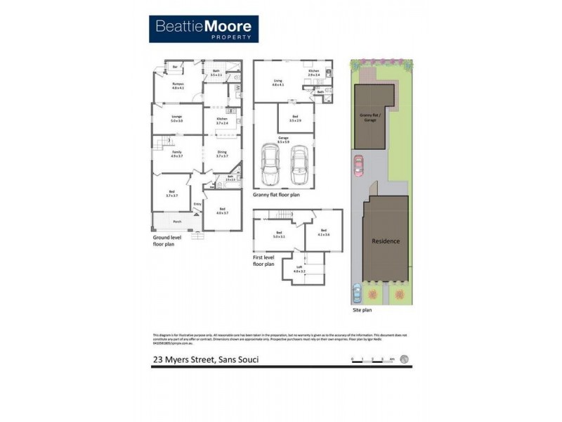 23 Myers Street, Sans Souci NSW 2219