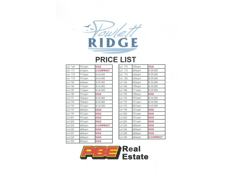 Powlett Ridge Estate, Wonthaggi VIC 3995