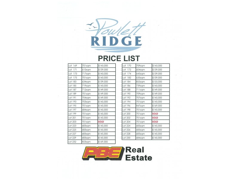 Lot 225 Powlett Ridge Estate, Wonthaggi VIC 3995