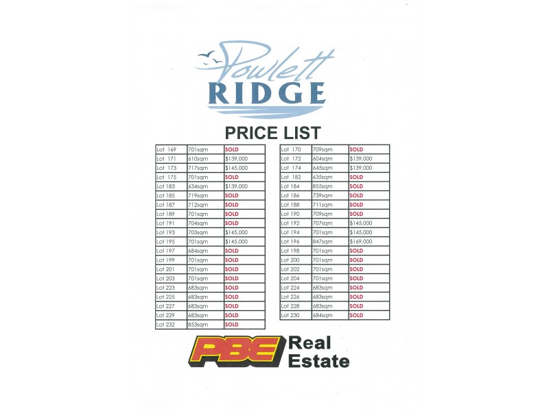 Lot 195 Powlett Ridge Estate, Wonthaggi VIC 3995