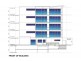 Lot 3 First Avenue, Applecross WA 6153