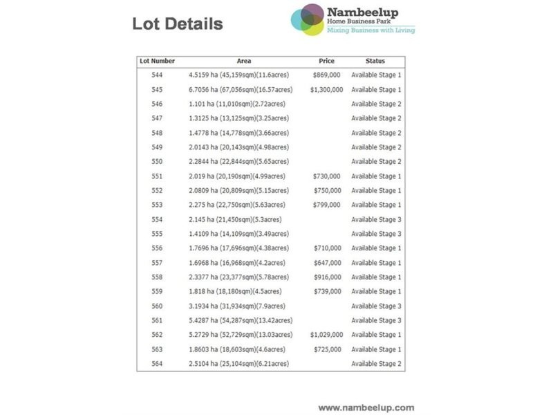 Lot 564 Nambeelup Business Park Home, Nambeelup WA 6207
