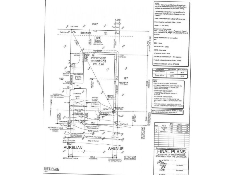 130 Aurelian Ave, Yalyalup WA 6280