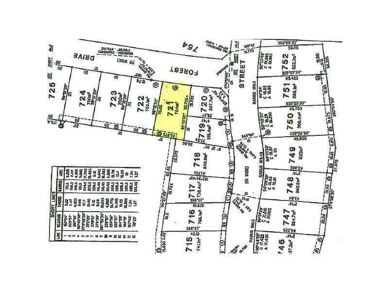 Lot 721,  FOREST DRIVE, Thurgoona NSW 2640