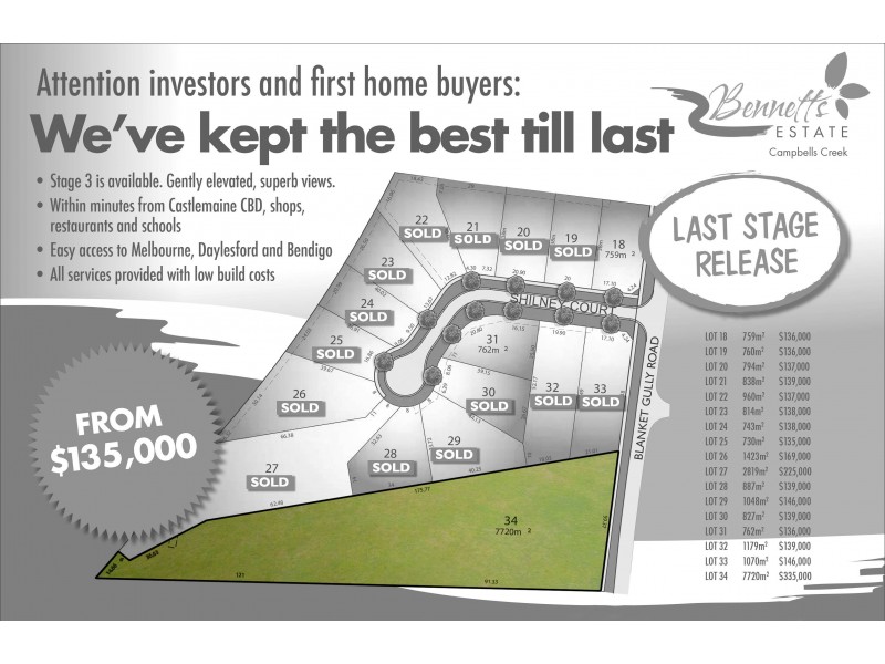 Lot 34, Blanket Gully Road, Campbells Creek VIC 3451
