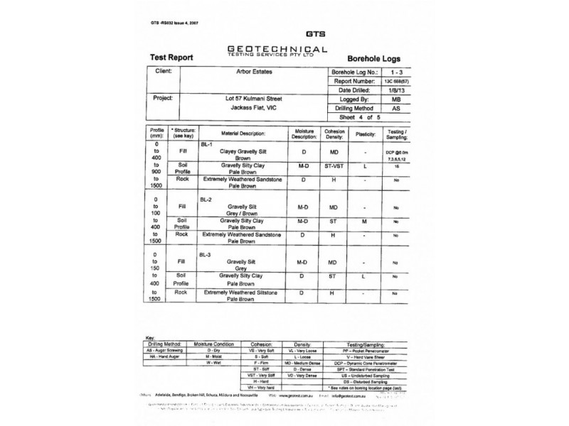 Lot 57 Kulmani Street, Jackass Flat VIC 3556