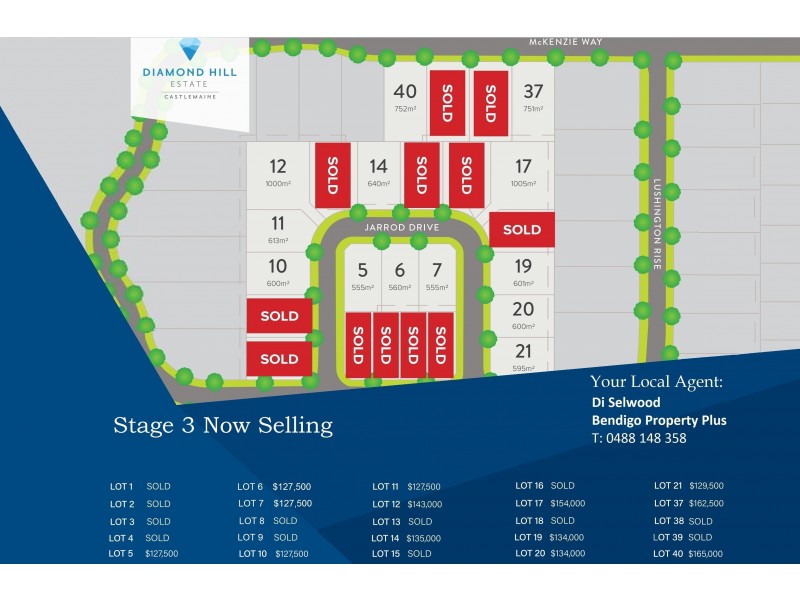 Lot 21 Jarrod Drive, Mckenzie Hill VIC 3451