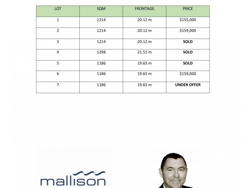 14 Central Avenue, North Dandalup WA 6207