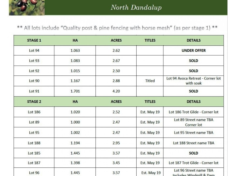 Lot 85-96,  Avoca Retreat, North Dandalup WA 6207