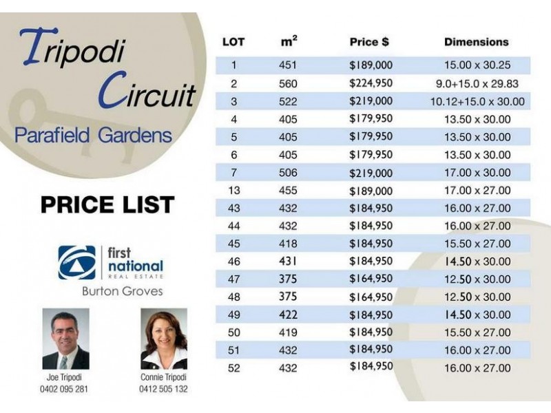 1-52 Tripodi Circuit, Parafield Gardens SA 5107