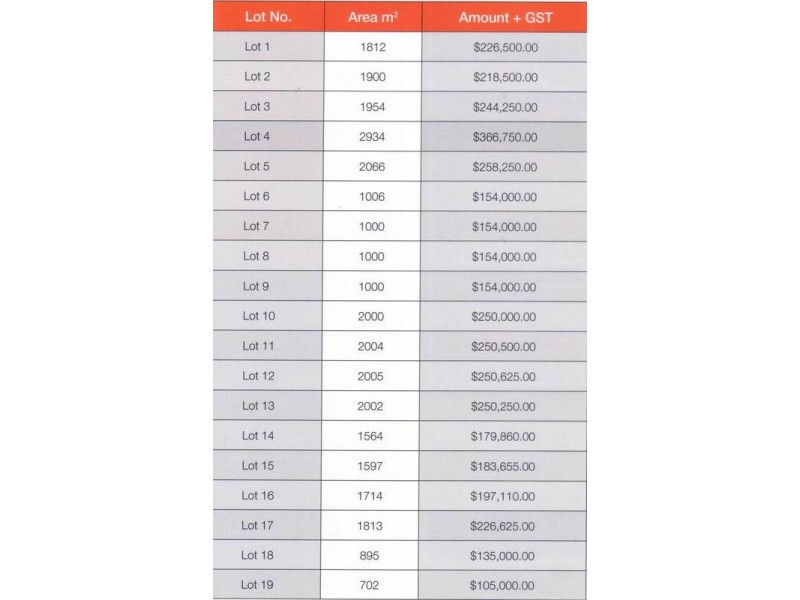 Lots 1-19 Kelly Road, Willaston SA 5118
