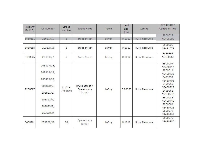 Lot 9 Bruce Street, Lefroy TAS 7252