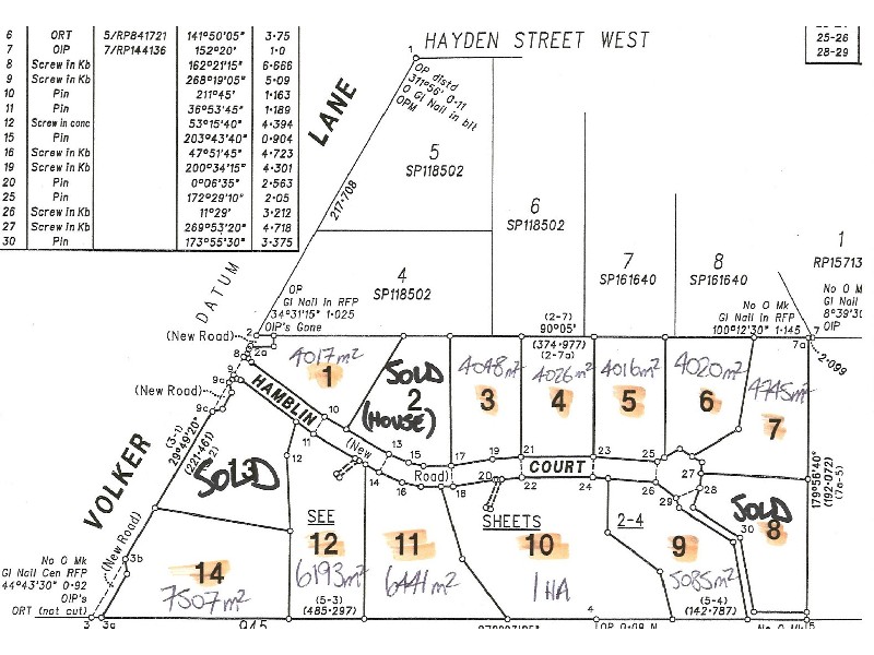Mount Rascal QLD 4350
