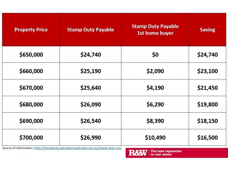 10/15 Glen Street, Marrickville NSW 2204
