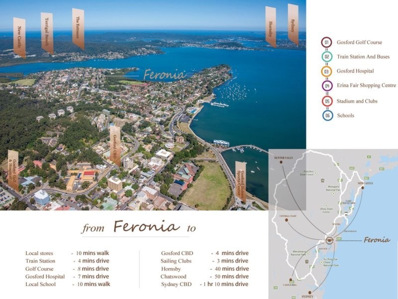 East Gosford NSW 2250