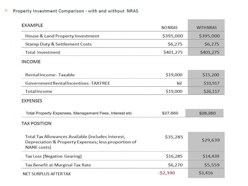 9/1 Rhiana Street, Pimpama QLD 4209