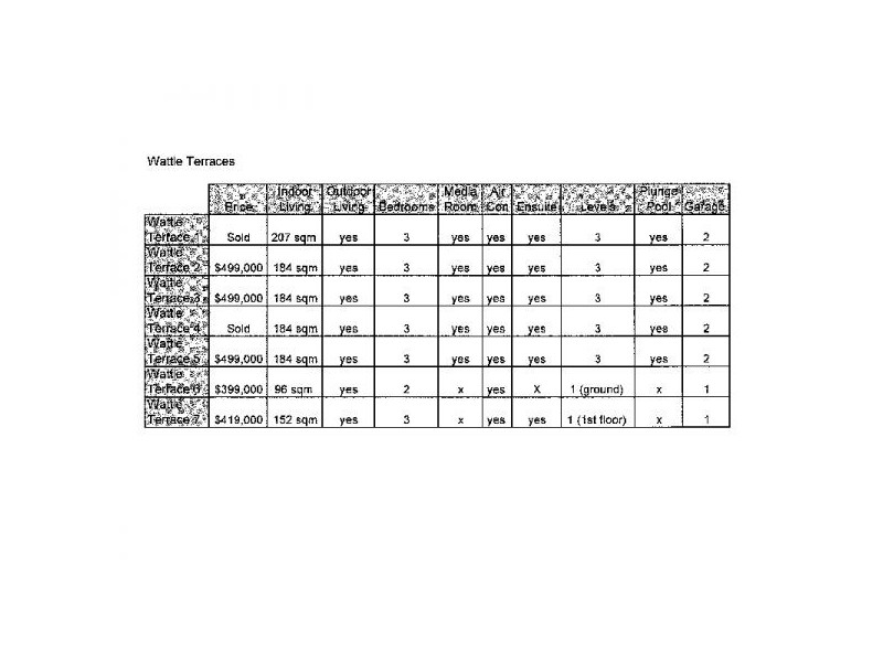 Bribie Island QLD 4507