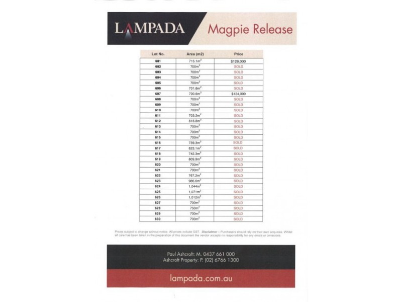 Lot 601 Magpie Drive, Tamworth NSW 2340