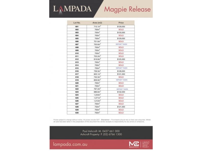 Lot 615 Magpie Release, Lampada, Tamworth NSW 2340