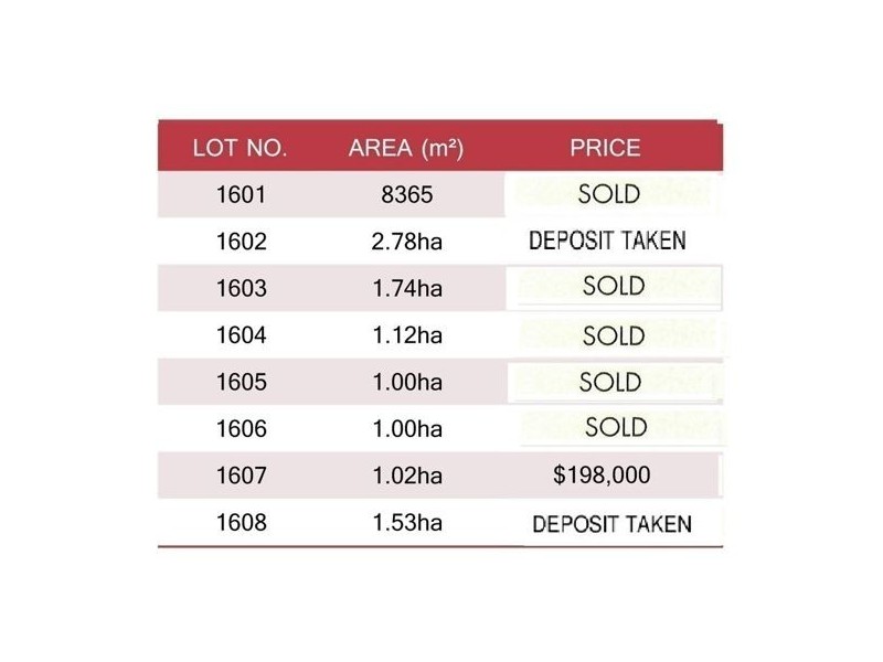 LOT 1601-1608 Falcon Drive, Tamworth NSW 2340