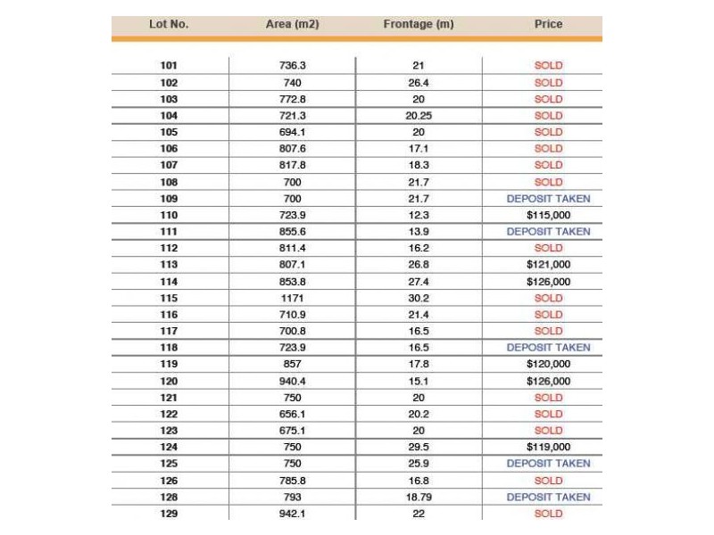 Lot 101 – 129 Lampada Estate Tamworth, Tamworth NSW 2340