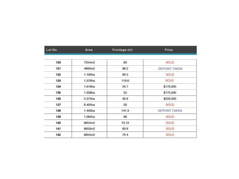 Lot 130 – 142 Lampada Fields Banksia Release, Tamworth NSW 2340